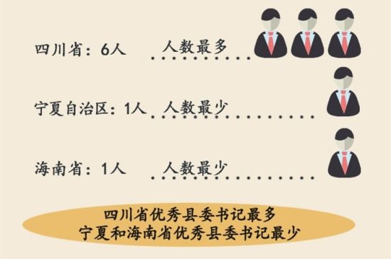 ��(sh��)��(j��)����ȫ��(gu��)����?g��u)?qi��ng)���hί��ӛ98%���W(xu��)���όW(xu��)�v