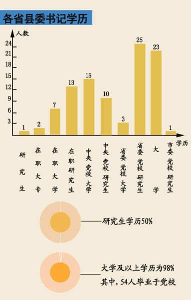 ��(sh��)��(j��)����ȫ��(gu��)����?g��u)?qi��ng)���hί��ӛ98%���W(xu��)���όW(xu��)�v