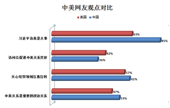 �����W���J֪���{�飺�˳ɾW���cٝ����ϯ�L��