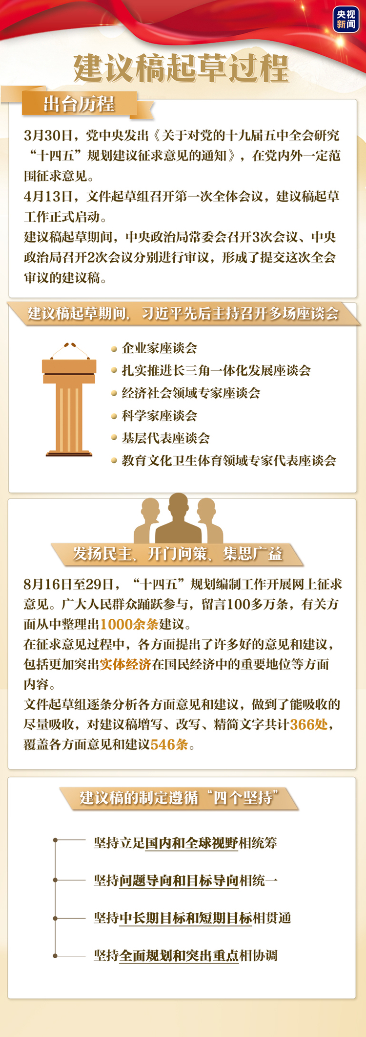 “十四五”目標為什么這么定?習近平親自作說明