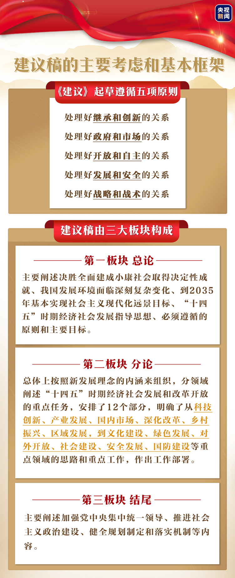 “十四五”目標為什么這么定?習近平親自作說明